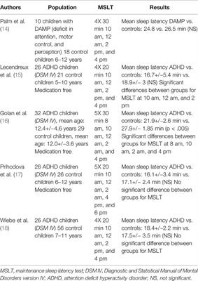 Excessive <mark class="highlighted">Daytime Sleepiness</mark> Measurements in Children With Attention Deficit Hyperactivity Disorder
